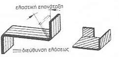 Κατασκευαστικές Τεχνολογίες 54 ματα που χρησιμοποιούμε στην κάμψη έχουν υποστεί μια κατεργασία για να πάρουν τη μορφή λαμαρίνας, βέργας, δοκού κ.λ.π. Η πρώτη φάση της διαμόρφωσης των ελασμάτων είναι η έλαση για την οποία εκτενέστερα θα αναφερθούμε σε επόμενο κεφάλαιο.