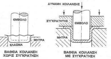 Κατασκευαστικές Τεχνολογίες 74.3 