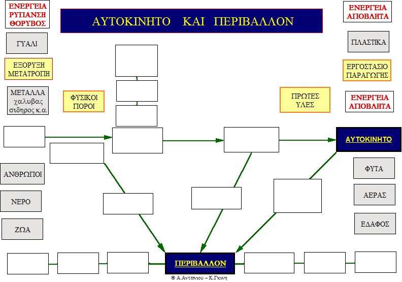 Παράδειγµα 1: Αυτοκίνητο Παρδειγµα 2: Αυτοκίνητο και