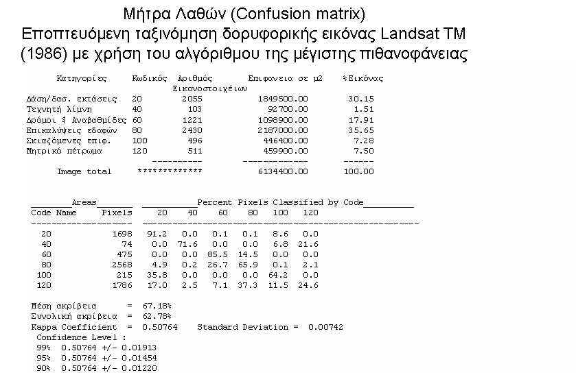 Πίνακας 8.4.