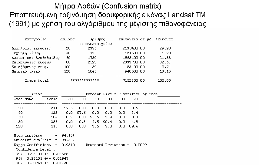 µεταλλείο του Ισώµατος έγινε µε βάση τον αλγόριθµο K-Means της µη εποπτευόµενης µεθόδου µε τρεις κυρίως