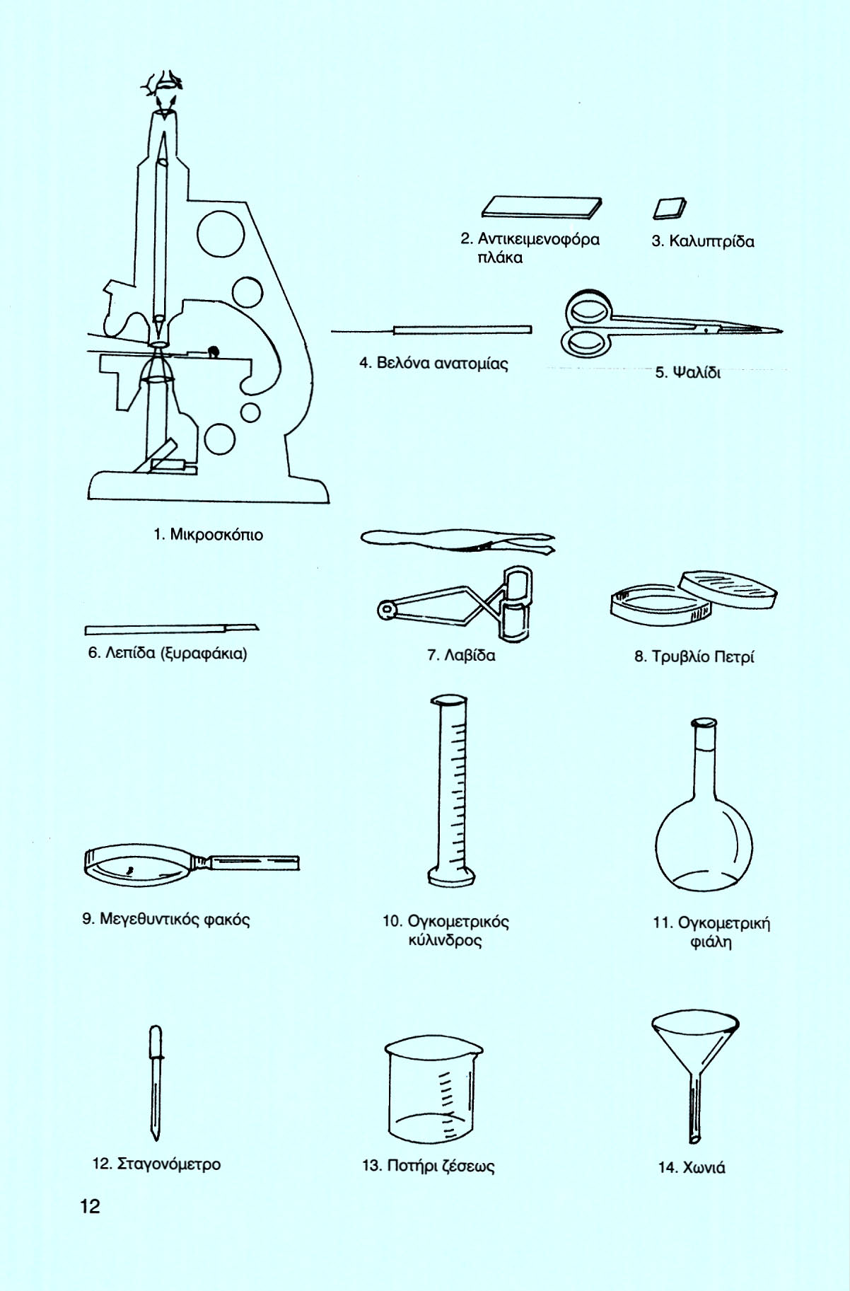 L 7 2. Αντικειμενοφόρα 3. Καλυπτρίδα πλάκα 4. Βελόνα ανατομίας 5. Ψαλίδι 1. Μικροσκόπιο 6. Λεπίδα (ξυραφάκια) 7. Λαβίδα 8.
