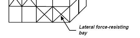 πρώτο όροφο Σχ. Σ5.1 Παραδείγµατα µή-κανονικότητας καθύψος: ιακοπή φορέα καθύψος (αριστερά), εκτός επιπέδου εσοχή (δεξιά) Ο όροφος k του οποίου ο λόγος λ k >1.5 λ k-1 ή λ k >1.