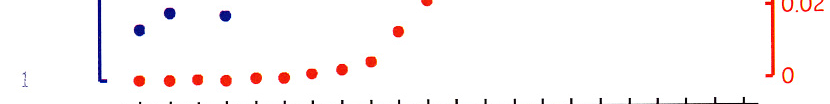 Protein methylation in behavioural