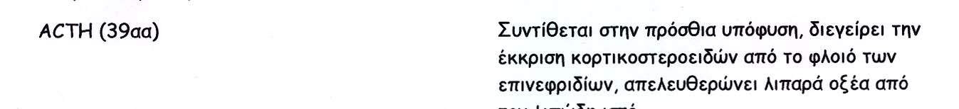 φυση από την υπό Παράγονται ACTH (39αα) Παράγεται