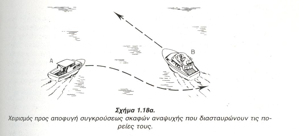 Η απαιτούμενη μεταβολή της πορείας προς τα δεξιά για τα πλοία με σχεδόν αντίθετες πορείες ενδέχεται να είναι μεγαλύτερη απ ότι για πλοία με ακριβώς αντίθετες πορείες. ΔΙΑΣΤΑΥΡΩΣΗ ΠΟΡΕΙΩΝ (καν.