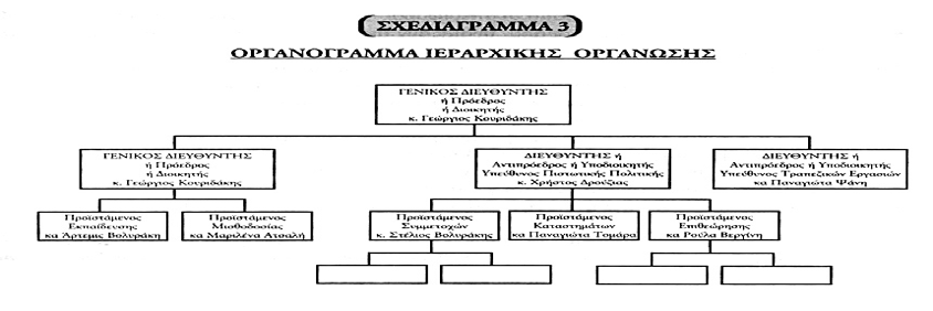 Ένα καλά οργανωμένο σύστημα περιλαμβάνει : Κανονισμό. Οργανόγραμμα. Περιγραφή θέσεων εργασίας. Επιτροπές. Διαδικασίες αποτελεσματικής επικοινωνίας, συνεργασίας και εκτέλεσης των λειτουργιών.