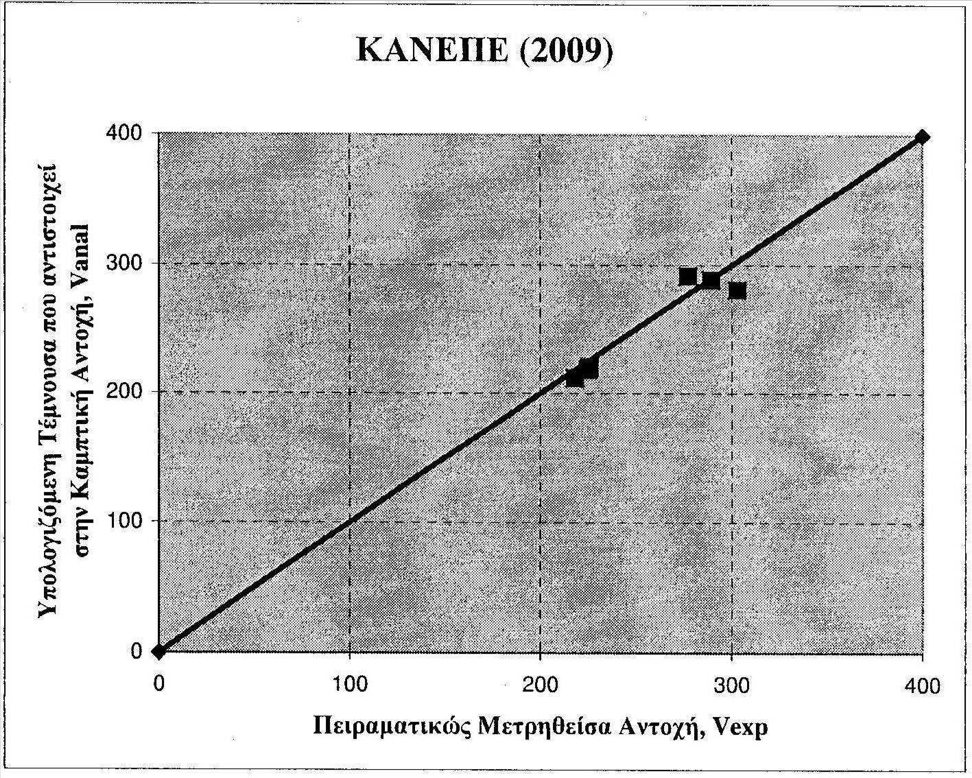 Μιτολίδης, ιδακτορική