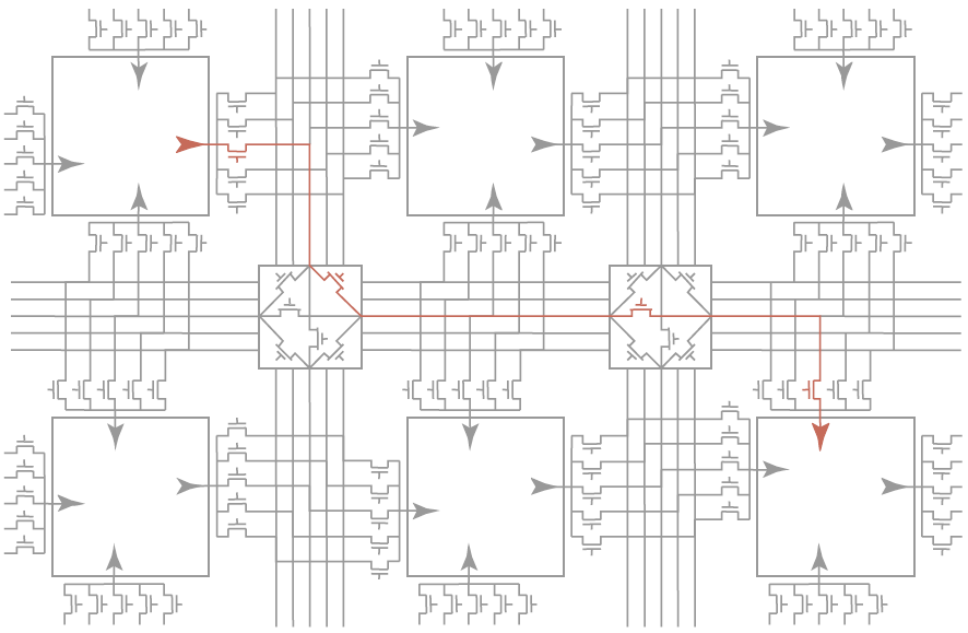 Άποψη ενός FPGA στο