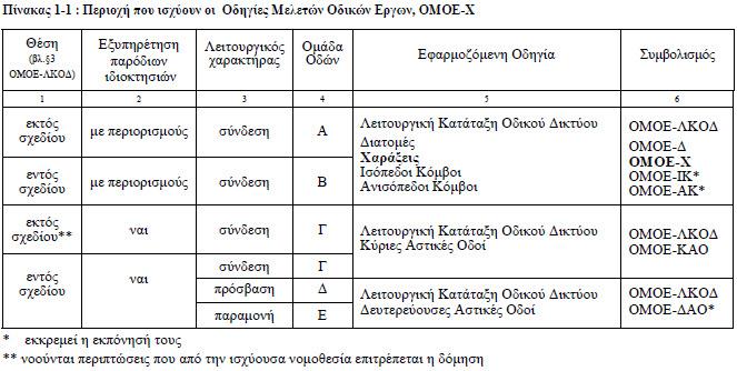 ΟΜΟΔ-Χ: