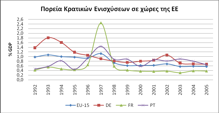 ε ι ί δ α 120 περιορύζοντασ πλϋον τισ δυνατότητεσ ενύςχυςησ ςτισ περιοχϋσ οι οπούεσ εμφανύζουν υψηλϊ ποςοςτϊ ανϊπτυξησ.