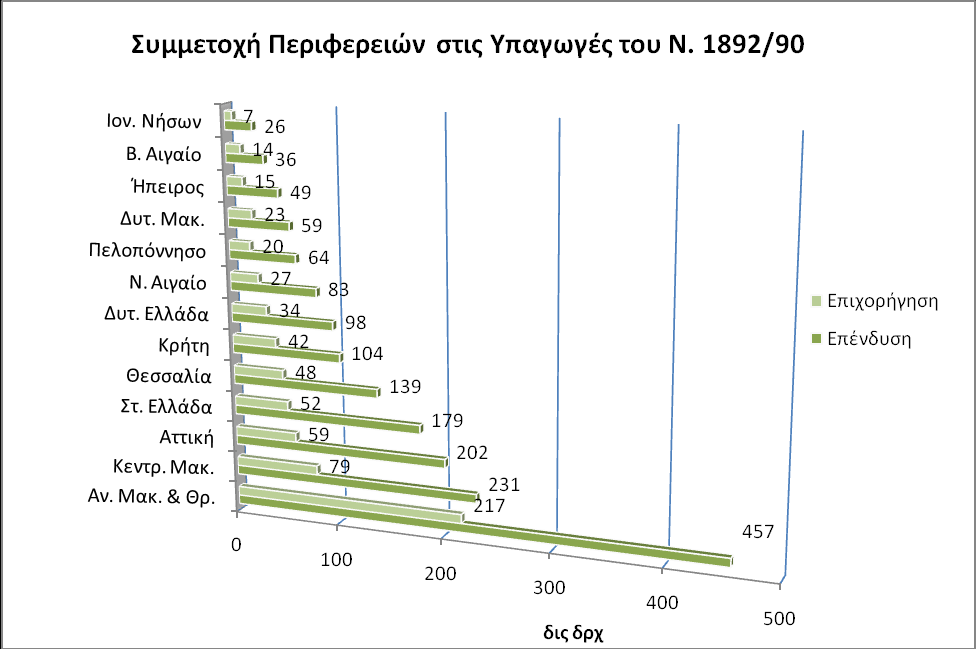 1892/90 Πηγό: Τπ.Οικ.