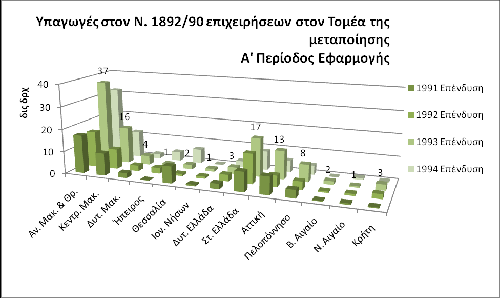 ε ι ί δ α 150 1.9 Γξάθεκα 8 Ν.