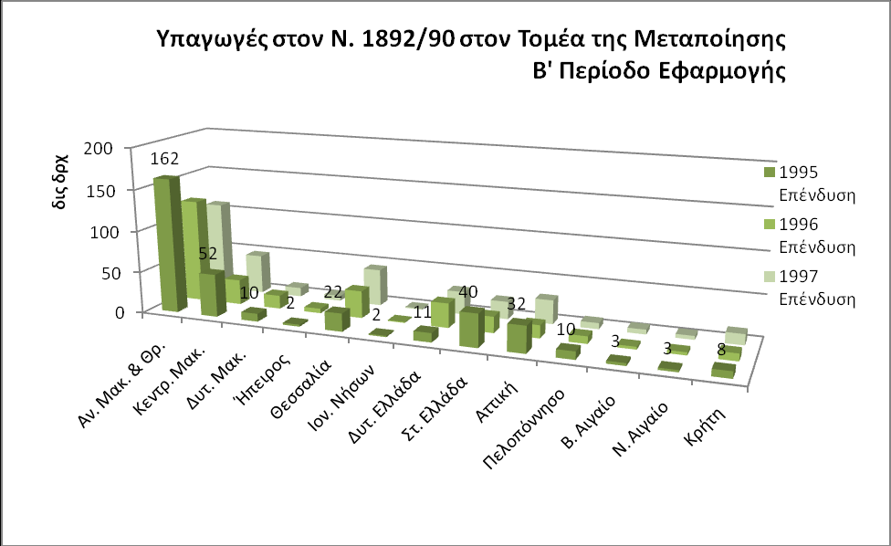 Πεξίνδνο 1.10 Γξάθεκα 9 Ν.