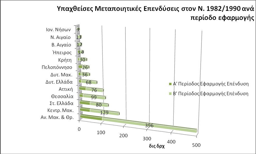 ε ι ί δ α 151 1.11 Γξάθεκα 10 Ν. 1892/1990, Α vs.