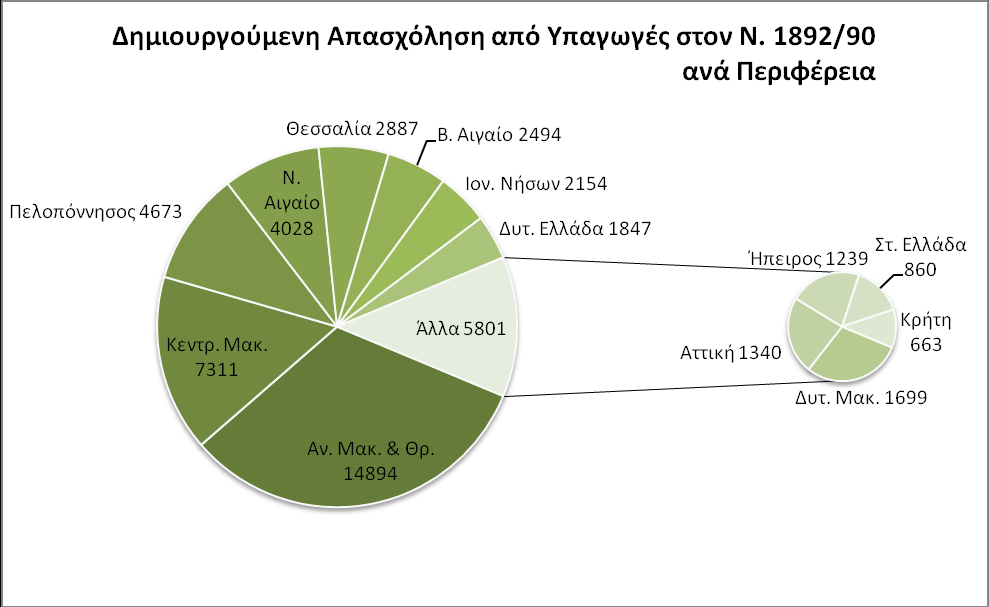 , Επεξεργαςύα: Δικό μασ 1.12 Γξάθεκα 11 Ν.