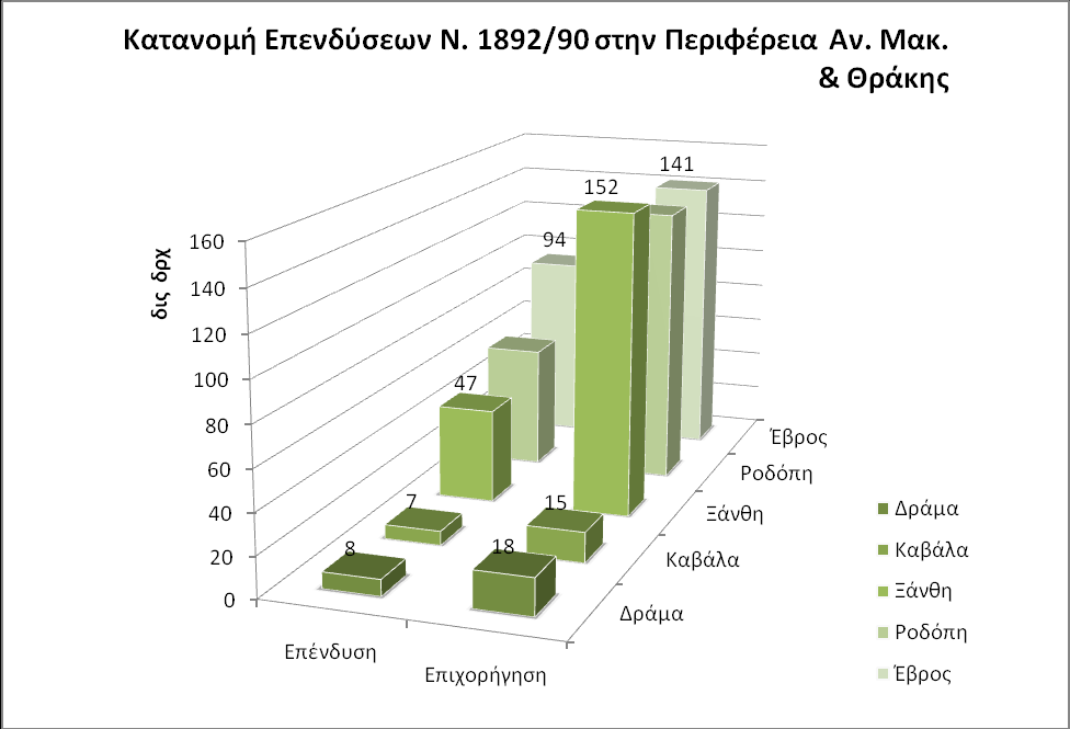 , Επεξεργαςύα: Δικό μασ 1.14 Γξάθεκα 13 Ν.