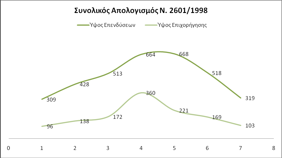 ε ι ί δ α 154 2.1 Γξάθεκα 14 Απνινγηζκόο Ν.