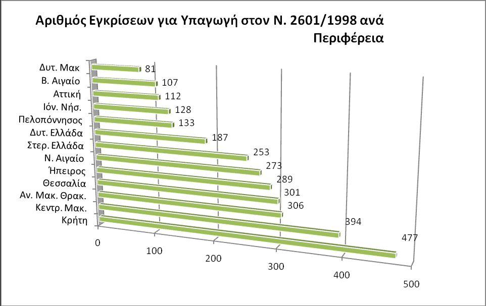 ε ι ί δ α 155 2.