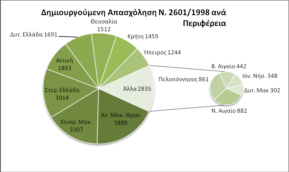 ε ι ί δ α 156 2.5 Γξάθεκα 18 Ν.