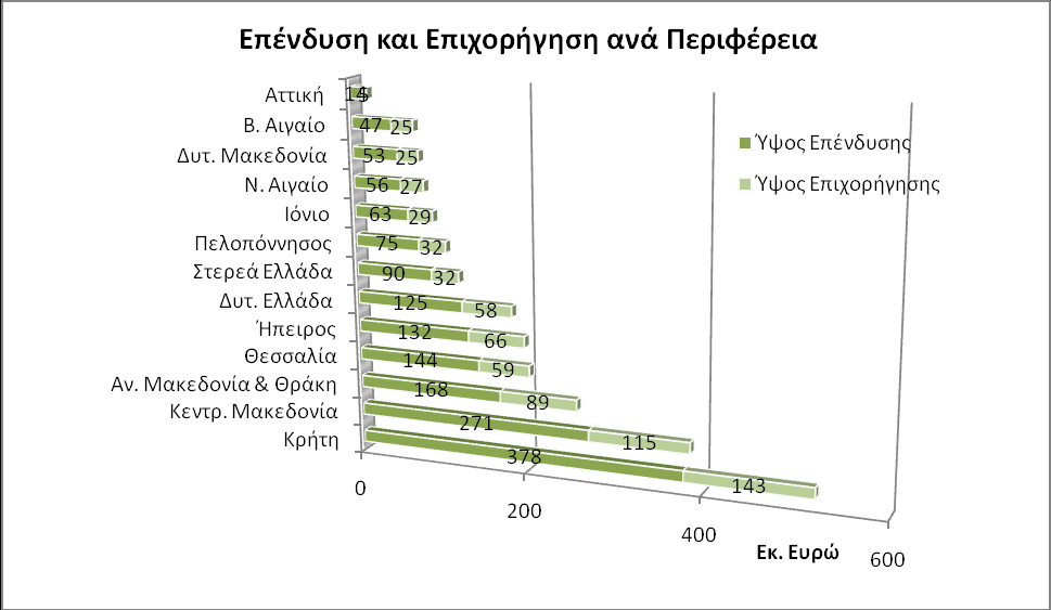 Τπ.Οικ., Επεξεργαςύα: Δικό μασ 3.4 Γξάθεκα 23 Ν.