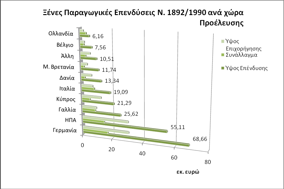 ε ι ί δ α 165 4.7 Γξάθεκα 31 ΔΛ.Κ.Δ. Ν.