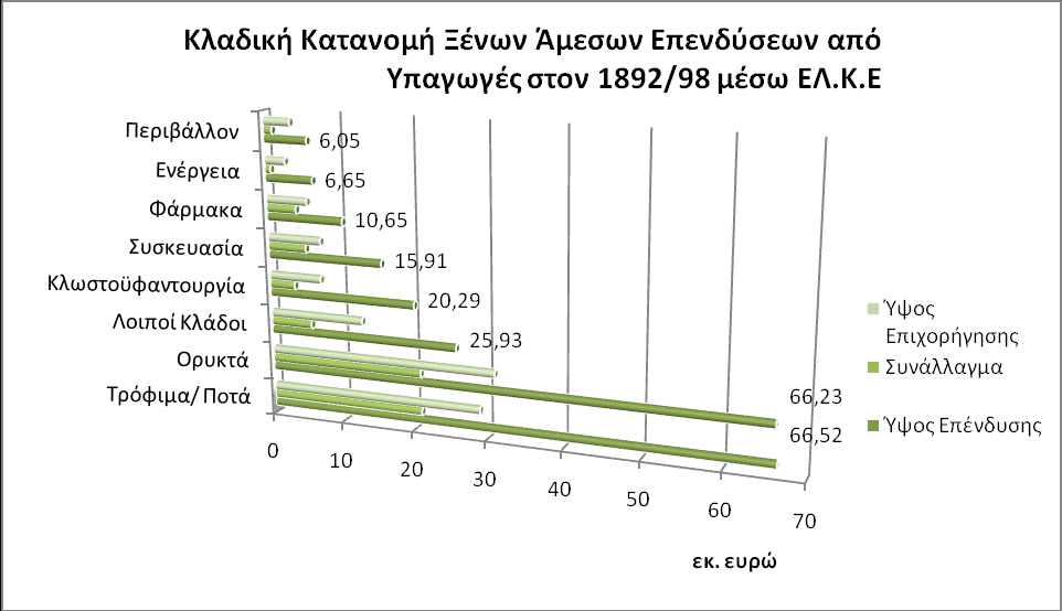 .Κ.Ε. Επεξεργαςύα: Δικό μασ 4.8 Γξάθεκα 32 ΔΛ.Κ.Δ. Ν.