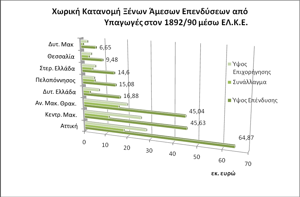 ε ι ί δ α 166 4.9 Γξάθεκα 33 ΔΛ.Κ.Δ. Ν.