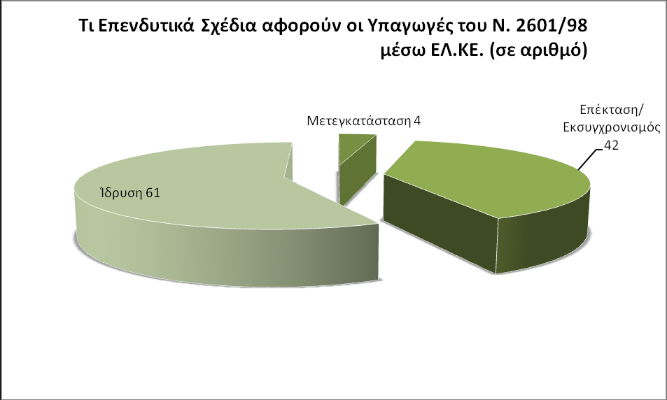 ε ι ί δ α 168 5.1 Γξάθεκα 34 ΔΛ.Κ.Δ. Ν.