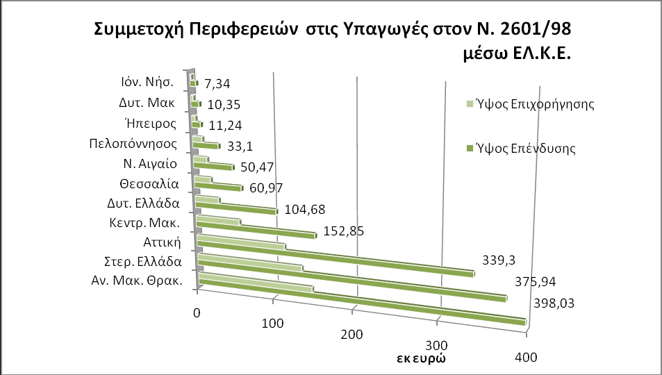 ε ι ί δ α 169 5.3 Γξάθεκα 36 - ΔΛ.Κ.Δ. Ν.