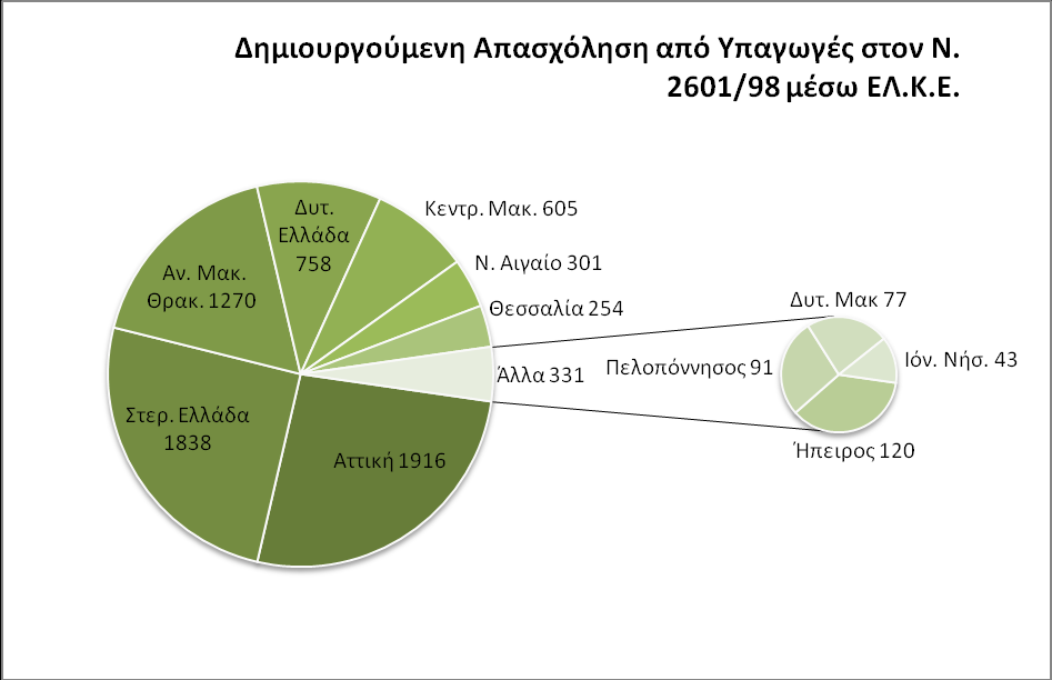 ε ι ί δ α 170 5.5 Γξάθεκα 38 - ΔΛ.Κ.Δ. Ν.