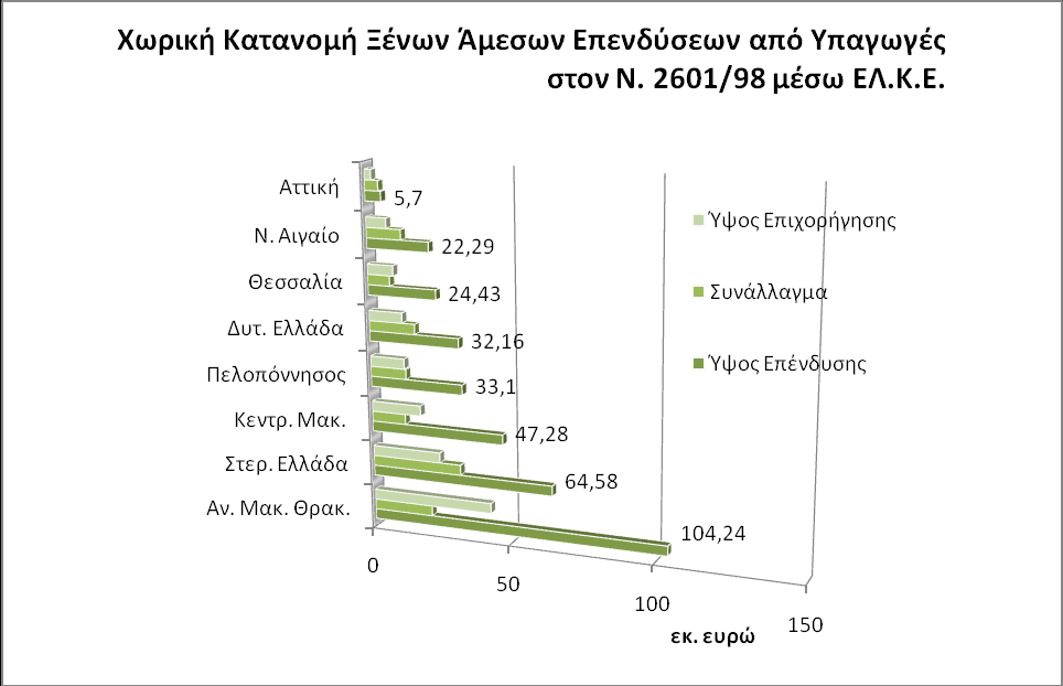 ε ι ί δ α 171 5.7 Γξάθεκα 40 - ΔΛ.Κ.Δ. Ν. 2601/98, ΞΑΔ αλά Κιάδν Πηγό ΕΛ