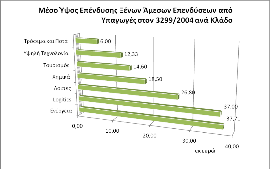 .Κ.Ε. Επεξεργαςύα: Δικό μασ 6.2 Γξάθεκα 43 Ν.