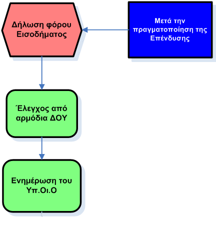 ε ι ί δ α 89 γενικϊ, επιτρϋπει πολύ περιςςότερο ςόμερα την πρόςβαςη των επιχειρόςεων ςε χρηματοδοτικϊ προώόντα από ότι ςτο παρελθόν 88.