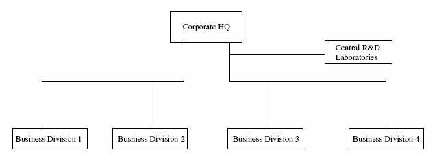 (α) (β) Πηγή: N. S.