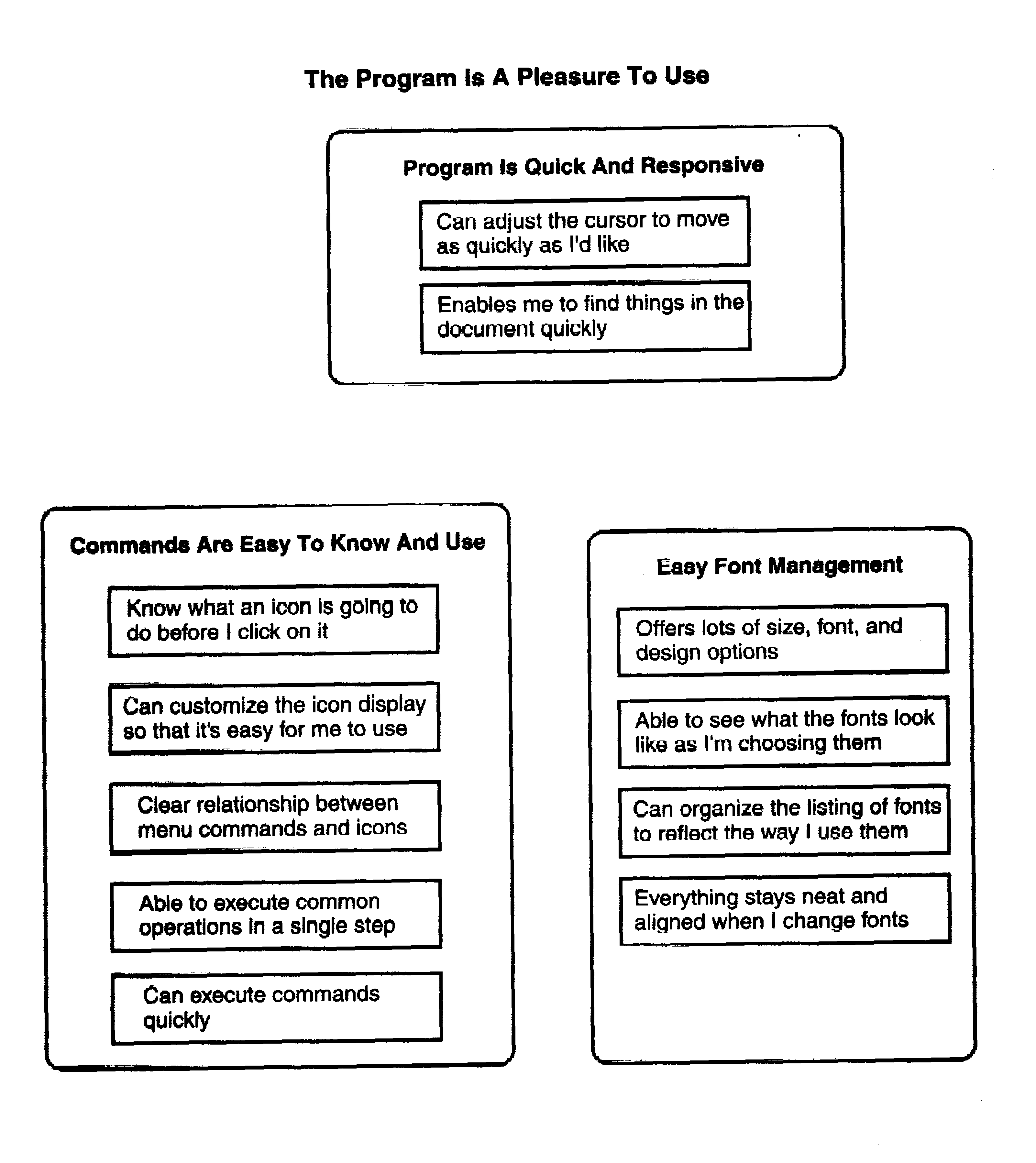 5.4.1 ΣΧΕΣΙΑΚΟ ΙΑΓΡΑΜΜΑ - AFFINITY DIAGRAM Πρόκειται για εργαλείο ταξινόµησης ποιοτικών δεδοµένων, ταξινοµεί τις ιδέες ιεραρχικά και δουλεύει από τα κάτω-προς-επάνω, σχ.5. Σχ. 5.