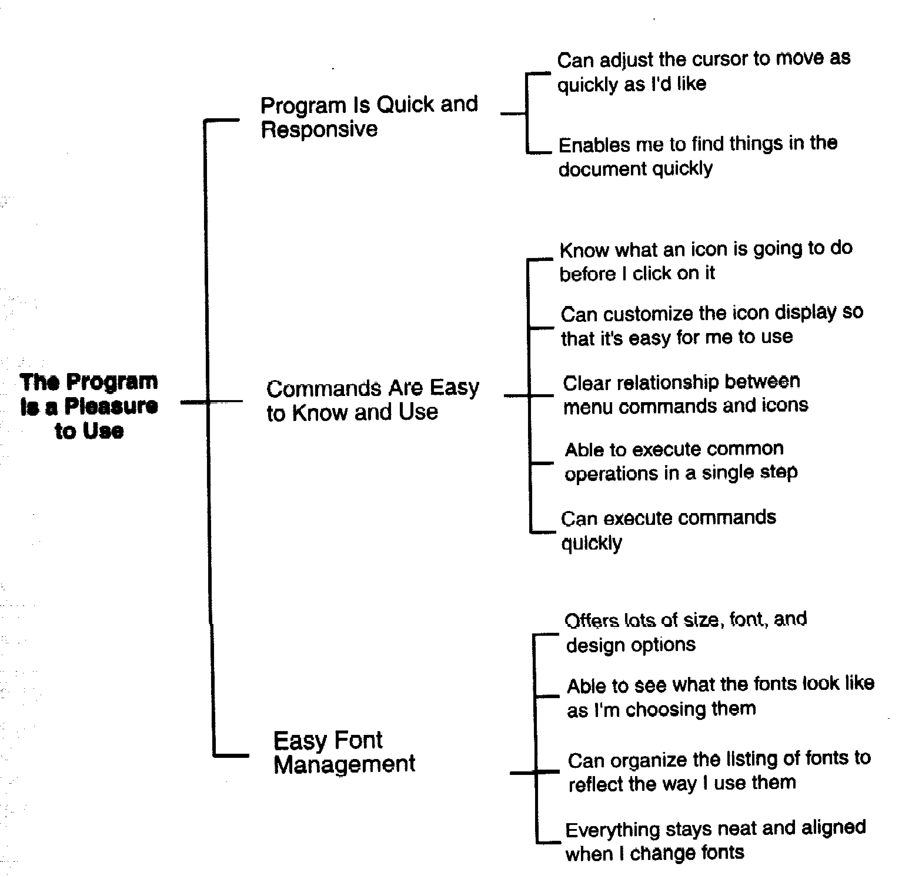 5.4.2 ΙΑΓΡΑΜΜΑ ΕΝ ΡΟΥ TREE DIAGRAM Αποτελεί και αυτό ένα εργαλείο ιεραρχικής δόµησης ιδεών. ηµιουργείται όµως από τα πάνω προς τα κάτω.