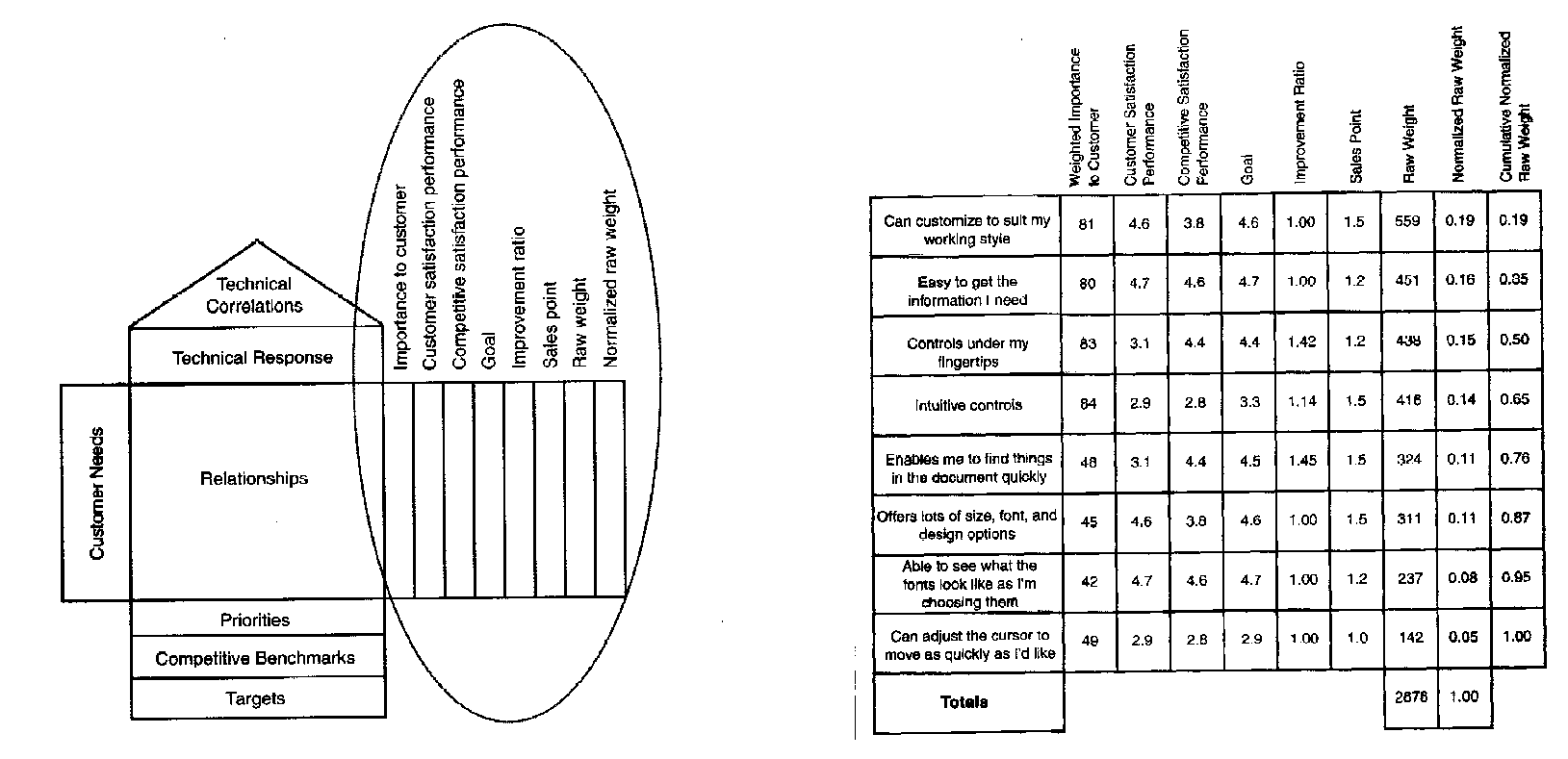 5.5 Ο ΠΙΝΑΚΑΣ ΣΧΕ ΙΑΣΗΣ PLANNING MATRIX Με την συµπλήρωση του πίνακα αυτού η εταιρεία κάνει ένα στρατηγικό προγραµµατισµό για το προϊόν τους.