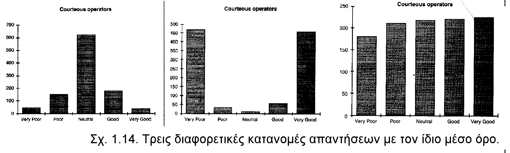 Τα αποτελέσµατα πρέπει να αναλυθούν µε την δέουσα προσοχή.