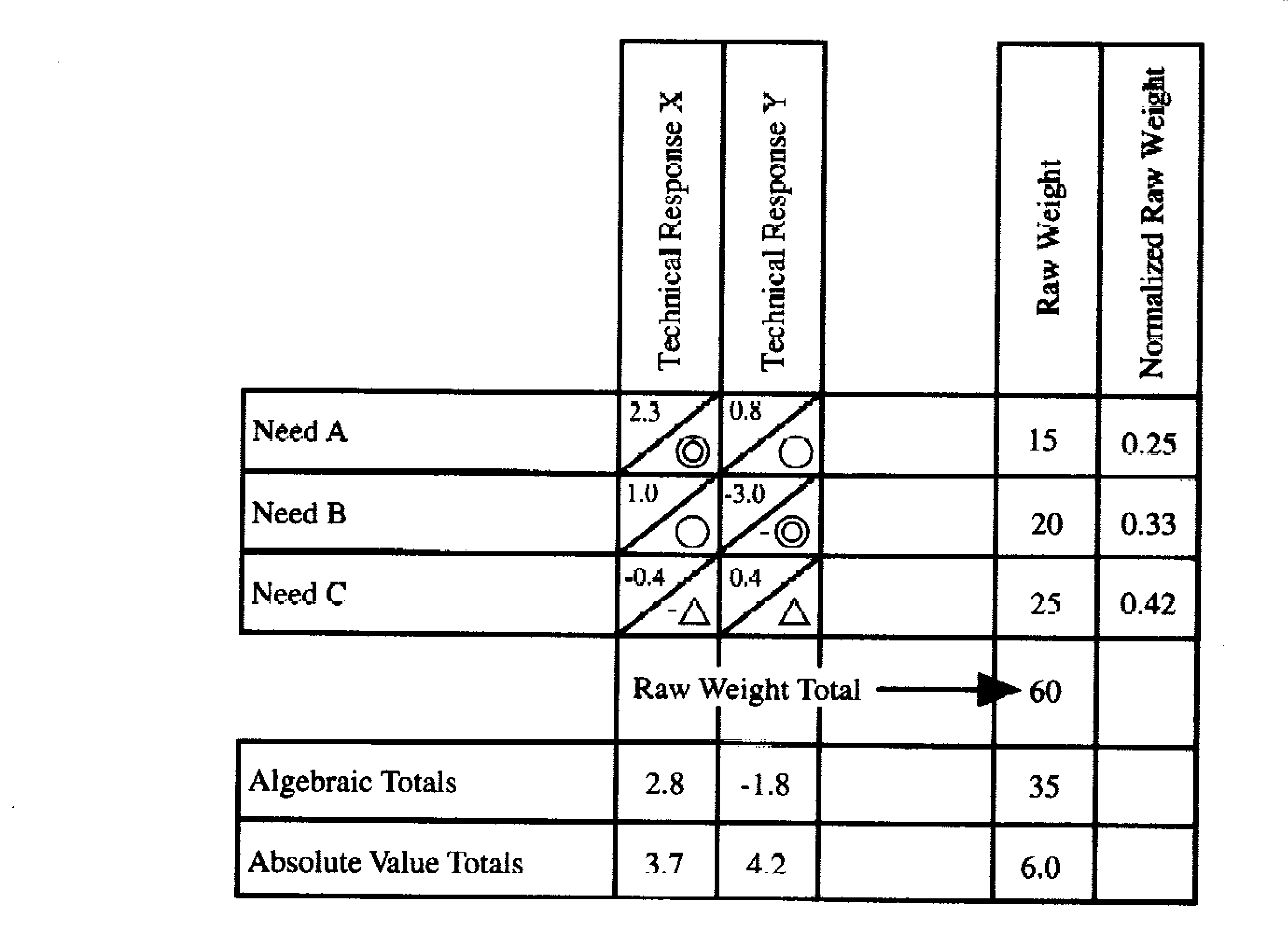 5.7.3 ΑΡΝΗΤΙΚΗ ΕΠΙ ΡΑΣΗ Σχ. 21.