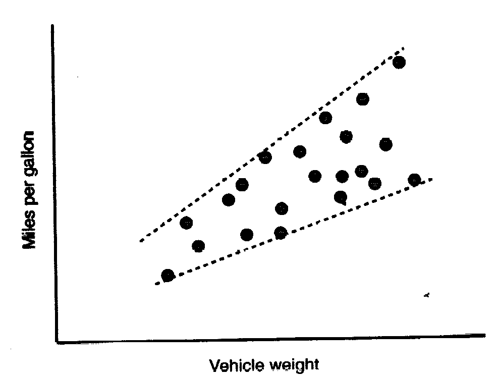 5.9 ENHANCED QFD Αποτελείται από τα εξής τµήµατα: Contextual Analysis and Static/Dynamic Status Analysis όµηση προδιαγραφών προιόντος - Structuring of Product Design Specifications House of Quality