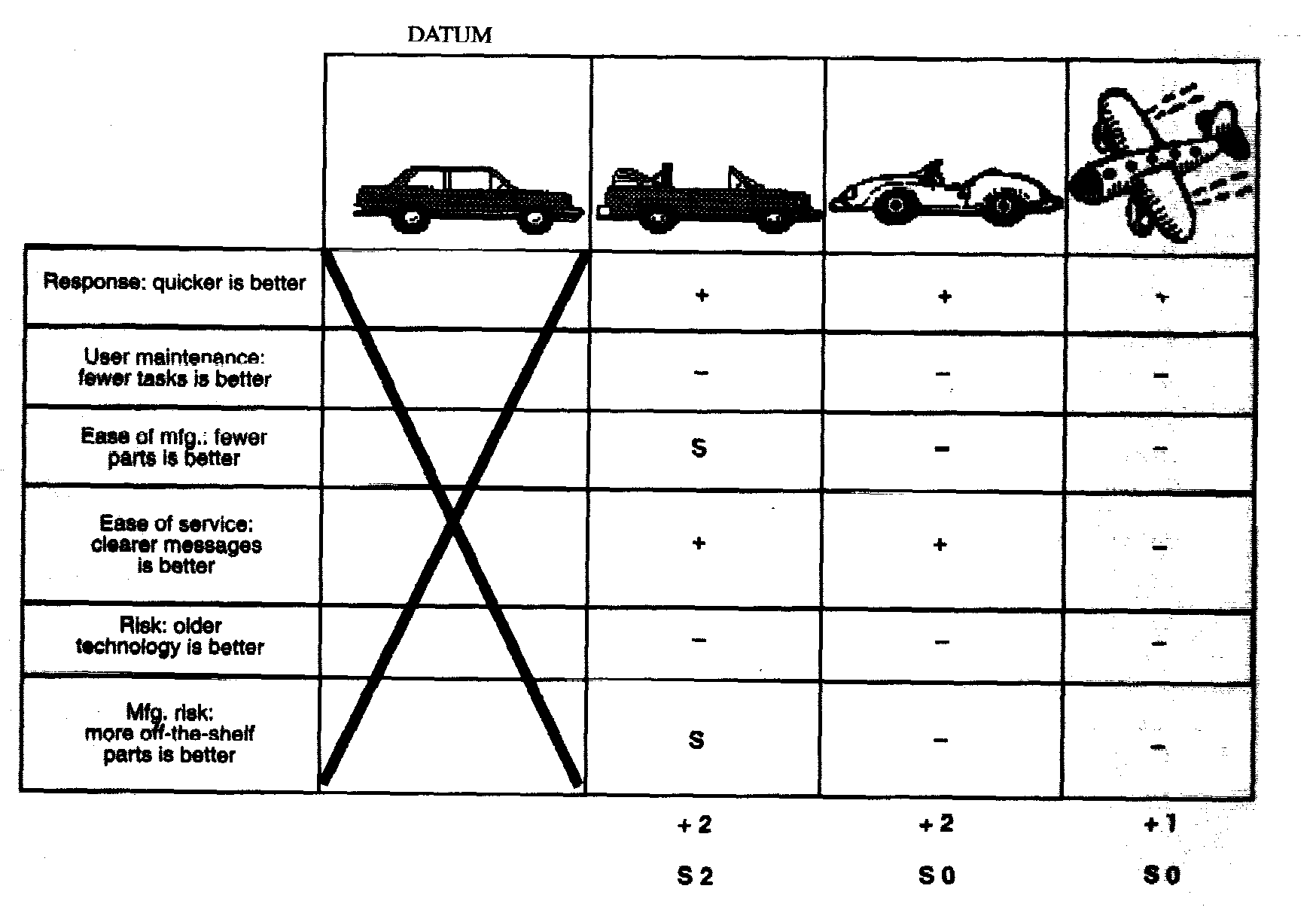 11 ΕΠΙΛΟΓΗ Ι ΕΑΣ - CONCEPT SELECTION Γίνεται µε τη µέθοδο Pugh, σχ. 25.