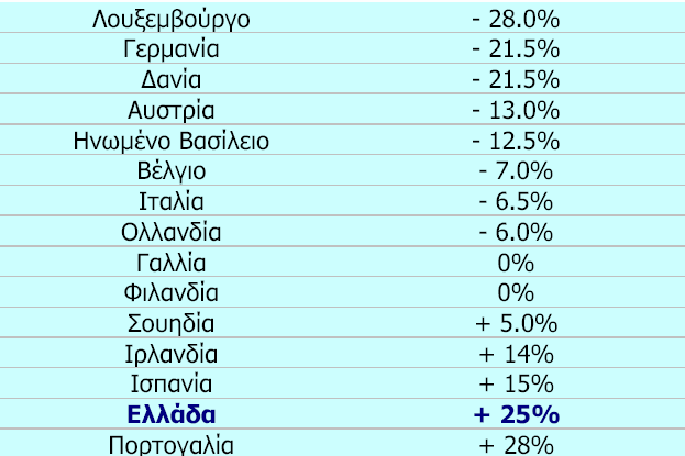 ΕΠΙΣΤΗΜΟΝΙΚΗ ΚΑΙ ΤΕΧΝΟΛΟΓΙΚΗ ΑΝΑΓΚΑΙΟΤΗΤΑ ΤΗΕ EU BURDEN SHARING AGREEMENT ΠΡΟΚΛΗΣΕΙΣ ΠΟΥ ΑΠΟΡΡΕΟΥΝ ΑΠΌ ΤΗΝ