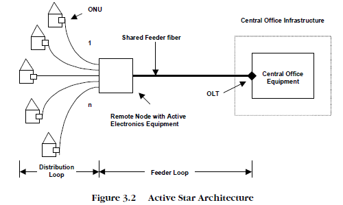 Σρήκα 3: Αξρηηεθηνληθή Active Star (Πεγή:Carnegie Mellon University (ΗΠΑ), 2003) 3.1.1.4.