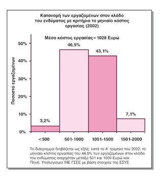 Διάγραμμα 2 Διάγραμμα 3