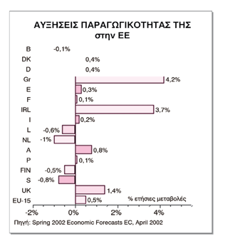 εργοδοτικές εισφορές.