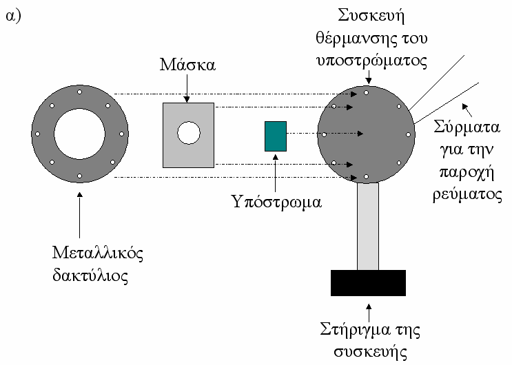 ΚΕΦΑΛΑΙΟ 6: ΑΝΑΠΤΥΞΗ ΛΕΠΤΩΝ ΥΜΕΝΙΩΝ NiO ΜΕ ΤΗ PLD Μετά το καθαρισµό του υποστρώµατος, το τοποθετούµε σε κατάλληλη διάταξη εντός του θαλάµου εναπόθεσης και ακριβώς απέναντι από το στόχο, ώστε το