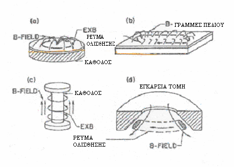 όπως φαίνεται στο σχήµα 2.8 Σχήµα 2.