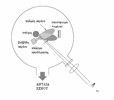 ΚΕΦΑΛΑΙΟ 2: ΜΕΘΟ ΟΙ ΑΝΑΠΤΥΞΗΣ ΛΕΠΤΩΝ ΥΜΕΝΙΩΝ & ΣΤΡΩΜΑΤΙΚΩΝ ΥΛΙΚΩΝ στην πηγή προελευσή τους µεταξύ του πλάσµατος αποδόµησης και του αερίου έχουν ως αποτέλεσµα την βελτίωση της χηµείας της επιφάνειας