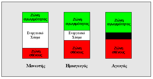 ΚΕΦΑΛΑΙΟ 3: ΗΜΙΑΓΩΓΙΜΑ ΟΞΕΙ ΙΑ ΜΕΤΑΛΛΩΝ&Η ΧΡΗΣΗ ΤΟΥΣ ΩΣ ΑΙΣΘΗΤΗΡΕΣ ΑΕΡΙΩΝ 3.